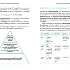 Kapitel 2: Elterngeld, Elternzeit, Leistungen beschrieben. Tabelle vergleicht Elterngeld, Mutterschaftsgeld, Krankengeld. Leistungspyramide zeigt Hierarchie.