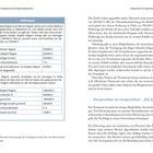 Fallbeispiel: Die Ehegatten Brigitte und Werner Wagner setzen sich gegenseitig zu Alleinerben ein. Tabelle zeigt Nachlass.