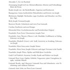 Personen der Handlung: Liste von Namen und deren Rollen oder Beziehungen, z.B. "Fraunhofer, Joseph: Waise, Optiker und Held dieser Geschichte".