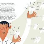 Text beschreibt Zahnausfall. Illustration: Person in Brille hält Zahn, umgeben von Zähnen mit Beschriftungen.