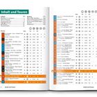 "Inhalt und Touren" und eine Liste von Wandertouren nach Nummer, Seite, km und hm mit farbiger Markierung.