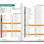 Links steht "Inhalt und Touren", mit einer Liste von Touren und Seitenzahlen. Rechts sind weitere Touren aufgelistet.