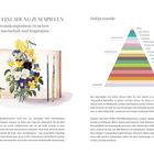 1.3 EINE EINLADUNG ZUM SPIELEN. Duftpyramide mit Kopf-, Herz- und Basisnoten. Illustration mit Blumen und Vögeln.