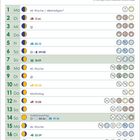 November-Kalender mit Feiertagen und Mondphasen, darunter Berge bei Sonnenaufgang mit Schnee und Spiegelung in einem See.