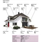Texte beschreiben Gebäudeteile auf Deutsch mit chinesischen Übersetzungen. Illustration eines modernen Einfamilienhauses.
