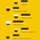 Kaffeearten mit Illustrationen: el café solo (Espresso), el cortado, el café con leche, la leche manchada, el capuchino, el carajillo.