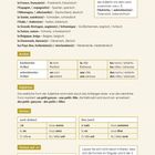 Zusammenfassung französischer Grammatik: Länder, Artikel, Adjektive und Verben. Farben nutzen Gelb für Hervorhebungen.