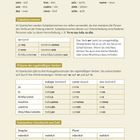 Ein Überblick über spanische Zahlen, Subjektpronomen, regelmäßige und unregelmäßige Verben, sowie Geschlechter und Zahlen.