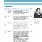 LUDWIG TIECK/E.T.A. HOFFMANN: LEBEN UND WERK
Ludwig Tieck: Biografie mit Tabelle von 1802 bis 1842.
