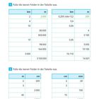 Texte erklären Maßeinheiten: "1 km = 1.000 m", Tabellen mit km, m, cm und mm zum Ausfüllen. Titel: "Längen und Gewichte".