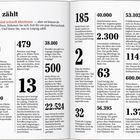 "Das zählt", "Zahlen sind schnell überlesen – aber sie können die Augen öffnen." Zahlen und Fakten zu Leipzig in verschiedenen Kategorien und Größenordnungen.