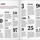 Textausschnitt: "Das zählt. Zahlen sind schnell überlesen - aber sie können die Augen öffnen." Zahlen und Fakten über Ägypten, z.B. 1,6 Kilometer lange Wraps, 50 Säcke Weizen für Rames II, 60.000 Nubier beim Bau des Hochdamms.