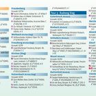 Übernachtungs- und Serviceverzeichnis. Städte und Unterkünfte mit Kategorien, Adressen, Telefonnummern und Zusatzinfos.