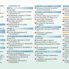 Übernachtungs- und Serviceverzeichnis. Eine Liste von Orten mit Namen, Adressen, Telefonnummern, Vorwahlen und Symbolen.