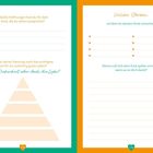 Links: Fragen über Hoffnungen und wichtige Güter, mit Pyramide. Rechts: Fragen zu Stärken und Erinnerungen mit Linienspalten.