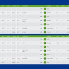 Trainingsplan für Anfänger in zwei Wochen. Verschiedene Übungen: "Ruhe", "Lockeres Radfahren" mit Zeit, Zone, Hfmax, RPE.