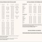 Texte: Schulferien Deutschland, Österreich, Schweiz; Ferienzeiten nach Bundesländern für 2026/2027 und 2027/2028 beschrieben.