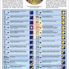 Juni 2027. Wissenswertes über den Mond. Der Mond im Tierkreiszeichen Zwillinge. Kalender mit Mondphasen und Aktivitäten.