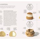 Titel: Brandteig. Vier Gebäcke: Profiterole, Éclair, Paris-Brest, Religieuse, mit Beschreibungen und Bildern.