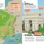 FRANKREICH. Hauptstadt: Paris. Einwohner: 66,5 Millionen. Sprache: Französisch. Frankreich Arc de Triomphe.