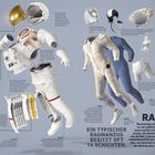 Unterwegs 133, Gold, Gore-Tex, Neopren. Ein typischer Raumanzug besitzt oft 14 Schichten. Raumanzug. Illustration zeigt Anzugteile.
