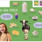 „Rund um die Milch“ zeigt Produkte und Tiere, die Milch liefern: Kuh, Ziege, Schaf, Milchlaster, verschiedene Milchprodukte.