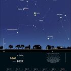 Mai 2027, 19. Woche, Himmelsanblick am 12. Mai: Mars bei Regulus, Mond bei Jupiter. Sternbilder: Löwe, Luchs.