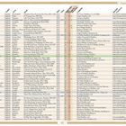 Text oben: "7. English Whisky Distilleries". Tabelle: Land, Ort, Name, Jahr, Kommentarfeld mit Online-Adressen.