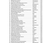 Eine Liste von Schulen und Bildungszentren aus Österreich mit Namen, Orten und Jahren von 2010 bis 2025.