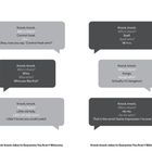 Sechs Sprechblasen mit „Knock, knock“-Witzen, die humorvolle Wortspiele verwenden.