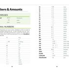 Zahlen auf Englisch und Mandarin, von 0 bis 100,000,000. Links Key Phrases: "How much?", "a few", "many". Basics-Kapitel.