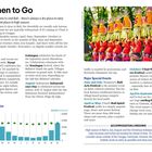 "When to Go" beschreibt beste Reisezeiten für Bali. Es folgen Hinweise zu Festivals, Wetterdaten und Unterbringungstipps.