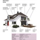 "Texte auf Deutsch und Serbisch weisen auf Teile eines modernen weißen Hauses hin, inklusive Dachfenster, Balkon und Terrasse."