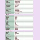 "Il bouquet della sposa - der Brautstrauß", Tabelle mit Vokabeln auf Deutsch und Italienisch zu Feiertagen und Monaten.