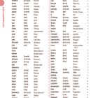 Lektionswortschatz: Schrifttraining - Lektion 2. Liste mit deutschen und russischen Wörtern und deren Aussprache.