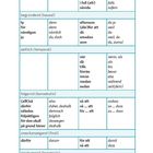 Seite 110. Übersicht über Konjunktionen, unterteilt in Kategorien: bedingend, begründend, zeitlich, folgernd usw.