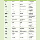 Liste unregelmäßiger Verben: arise, be, bear, beat, become. Spalten: Infinitiv, simple past, past participle, Bedeutung.