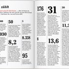 Zahlen und Fakten über Kreta: 630.000 Einwohner, 23.030 US-Dollar BIP, 2.700 Sonnenstunden, 176 km Stromseil, 31 Liter Olivenöl Verbrauch.