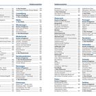 Inhaltsverzeichnis mit Seitenzahlen zu Irland, Italien, Kosovo, Kroatien, Luxemburg, Malta, Montenegro, Niederlande, Nordmazedonien.