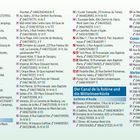 Übernachtungs- und Serviceverzeichnis, Canal de la Robine und Mittelmeerküste, Sallèles-d’Aude, Narbonne, Sète.