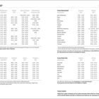 Schulferien 2027: Ferienzeiten für Deutschland, Österreich und Schweiz aufgelistet, inklusive Sommer- und Winterferien.