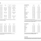 "Schulferien 2027" oben; Listen von Ferienzeiten für Deutschland, Österreich und Schweiz mit Bundesland und Terminen.