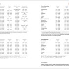 Tabellen mit Schulferien in Deutschland und Österreich, aufgeteilt nach Bundesländern und Jahreszeiten für 2026/2027.