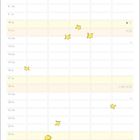 Kalenderseite Juli. Dekoriert mit Sonne, Sternen, Mond, einem Regenbogen und einer Figur, die den Regenbogen malt.