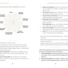 "Dein Rad der inneren Fülle, Arbeit, Liebe und Selbstliebe, Körper und Gesundheit, Energie und Lebenskraft." 