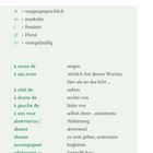 Seite 80: Glossaire erklärt Sprachzeichen, Bedeutungen und einige französische Begriffe mit deutscher Übersetzung.