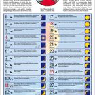 "Juli 2027" oben. Kalender mit Mondphasen. 
Pflegehinweise für Pflanzen und Körper, Tage mit Symbolen.
