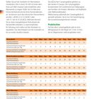 Deutschland

Panne und Unfall

Campen

Praktisches

Klima Berlin

Klima Frankfurt am Main

Klima Hamburg

Klima München

Seite 200