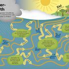 "Unwetter-Labyrinth. Start unter Regenwolke, Ziel: Sonnenschein. Enthält Fragen zu Wetterphänomenen mit Pfeilen als Pfade."