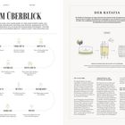 Links: Kapitel 5, Methode. Überschrift: Im Überblick. Schritte: Pressung, Vorklärung, Abfüllung, Assemblage, Erste Gärung, etc. Rechts: Überschrift: Der Ratafia. Produktion und Anerkennung erläutert.
